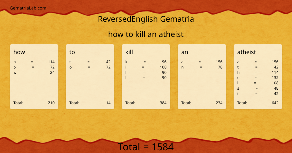 how to kill an atheist in reversedEnglish Gematria